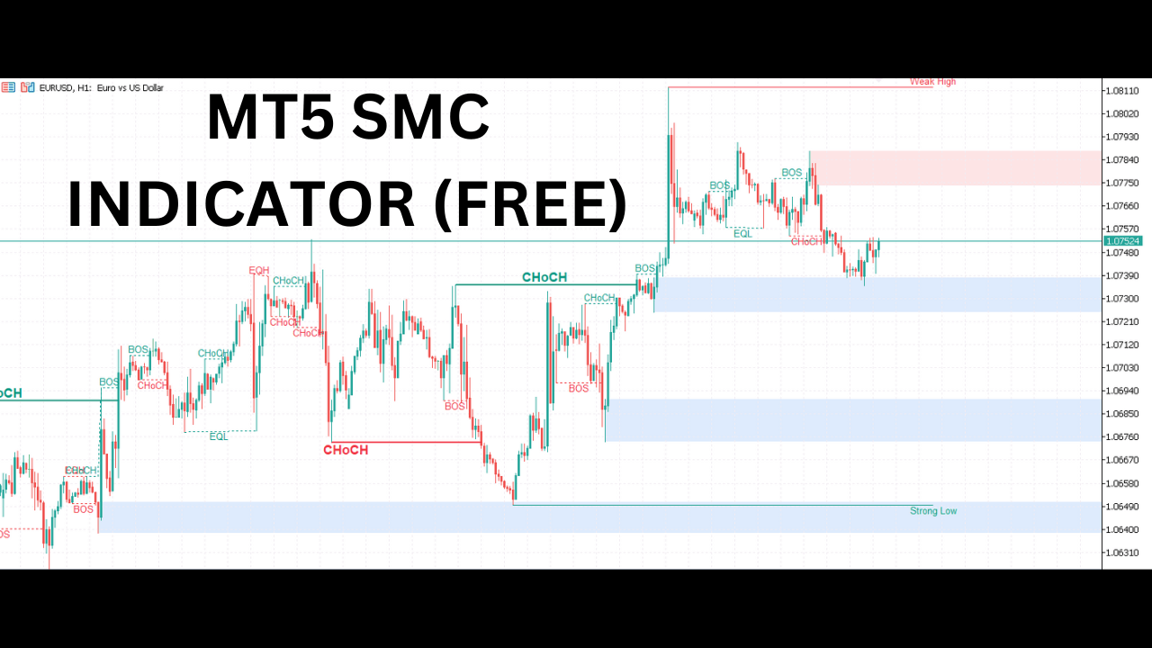 MT5 SMC INDICATOR