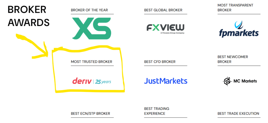 deriv trusted broker in Zambia