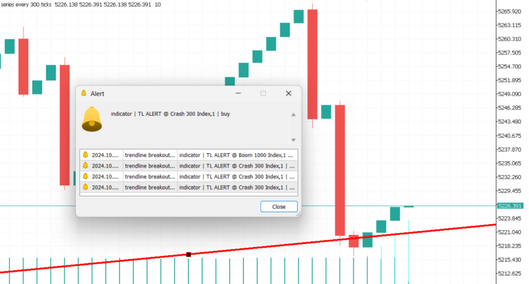 New Tool for Traders: Trend Line Breakout Indicator