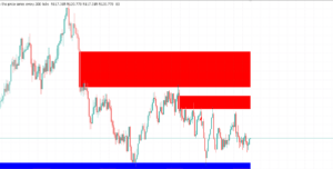 Introducing the Fair Value Gap Indicator for MetaTrader