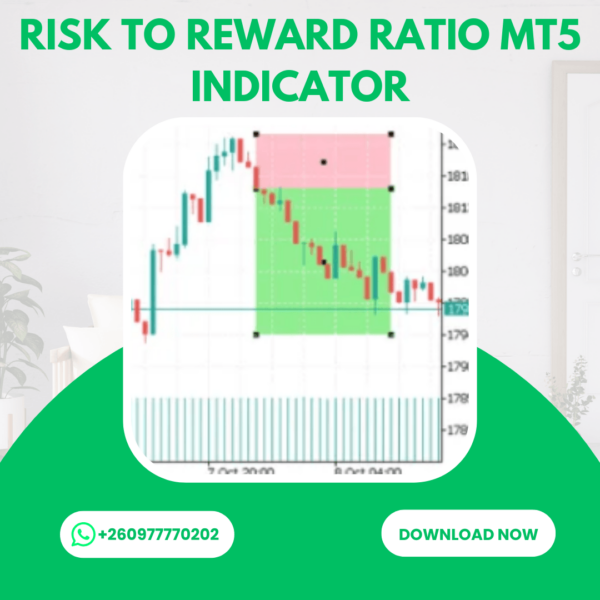 risk to reward indicator